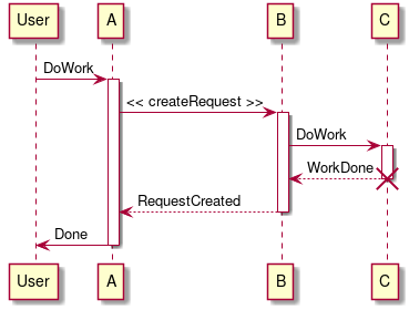 diag c9982f70efc55384b0a833d5587c23b4