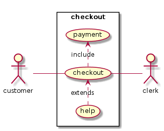 left to right direction
skinparam packageStyle rectangle
actor customer
actor clerk
rectangle checkout {
  customer -- (checkout)
  (checkout) .> (payment) : include
  (help) .> (checkout) : extends
  (checkout) -- clerk
}